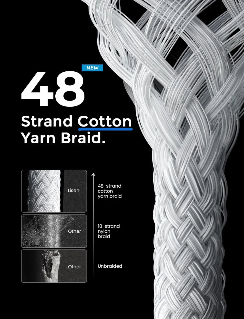 High Durability USB-C Kabel für Apple iPhone 15 Pro Max, PD 60W Schnellladung, Huawei, Xiaomi, Samsung, Typ C Geflechtkabel