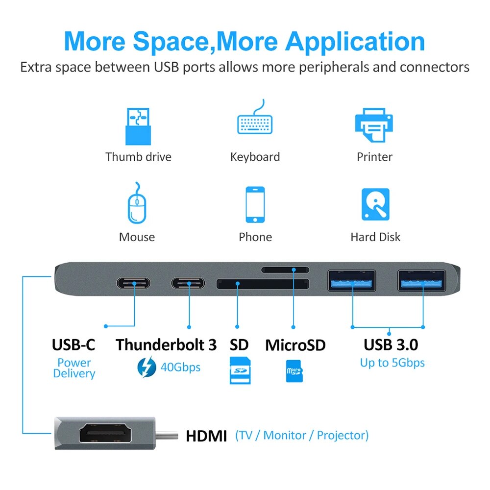 Premium USB 3.1 Typ-C Hub zu HDMI Adapter 4k Thunderbolt 3 USB C Hub 3.0 | MacBook Air Pro M3 M2 M1 Chip Erweitern Sie Ihre