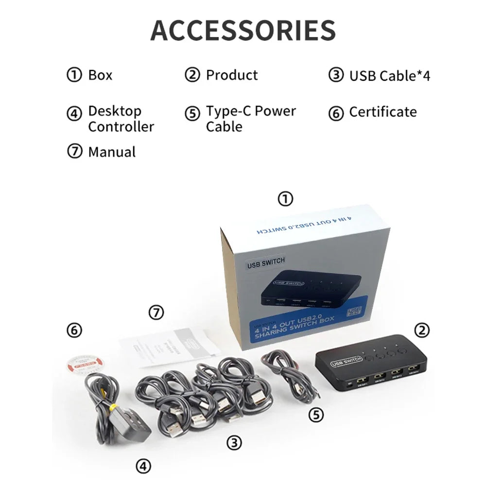 Premium USB-C Hub with HDMI 4K Adapter & Thunderbolt 3: USB 3.1 Type-C to 3.0 Hub - Enhanced Connectivity for Macbook Air/Pro/M3/M2/M1: 16,14,13-inch | 2024/2023/2022/2020 Series Chips