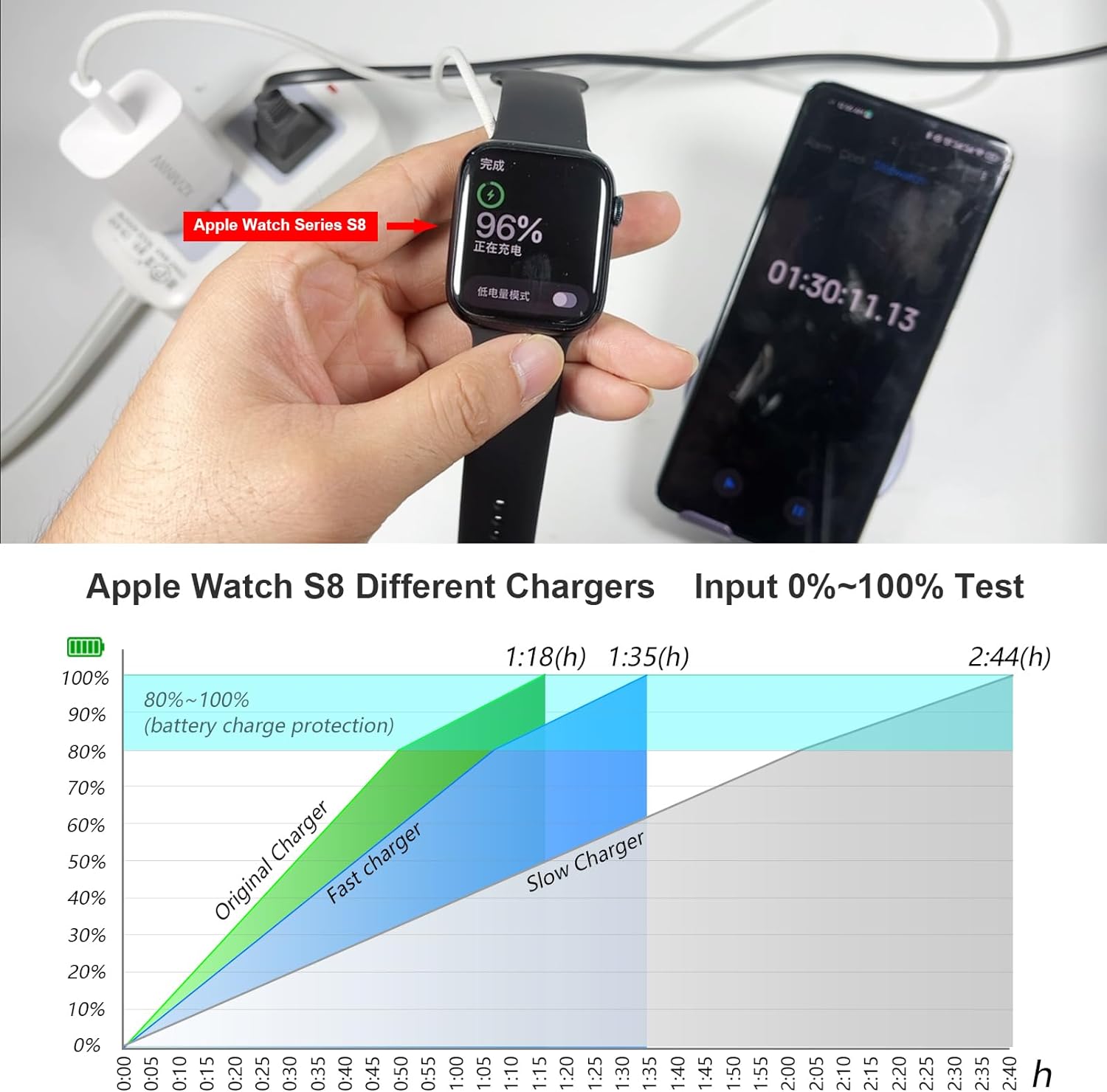 Hochwertiges Kabel für Apple iWatch Wireless Charger Watch 9 8 7 6 Laden | Prämie USB Lightning Ladekabel - Phone Heaven Zone